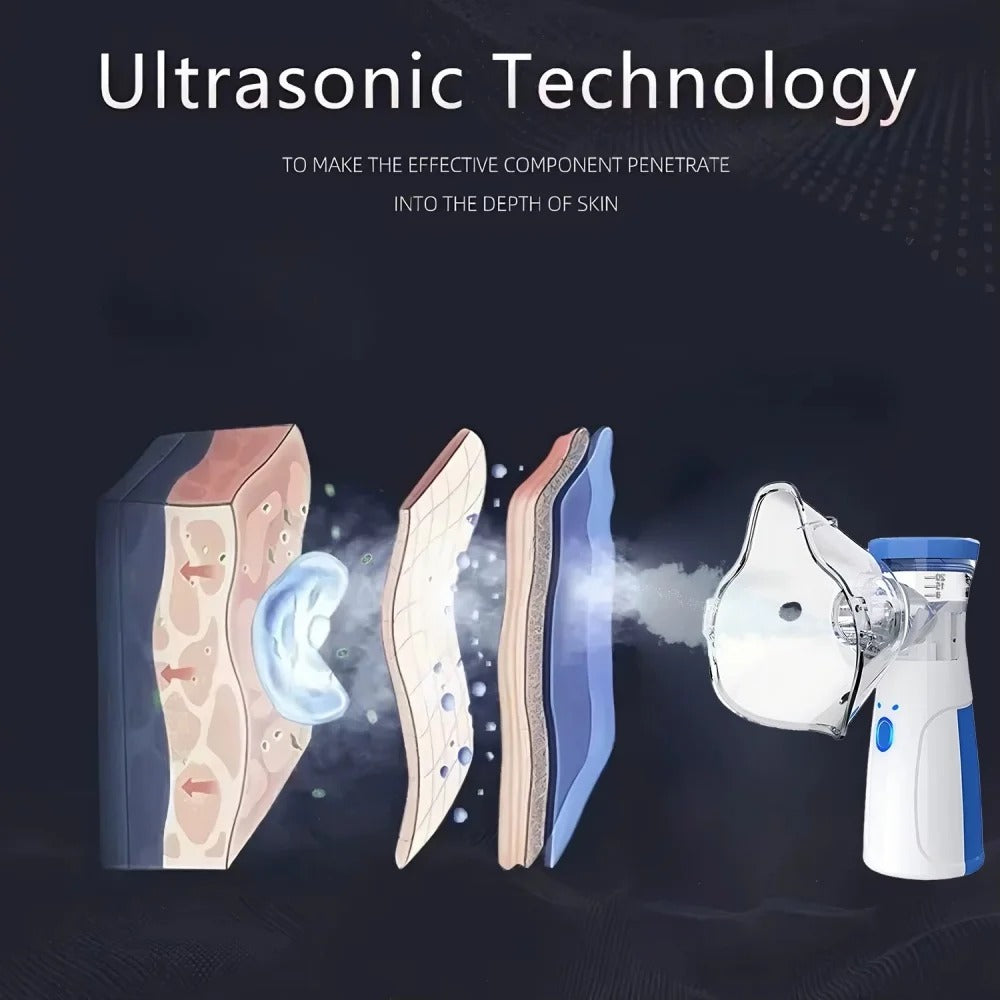 Portable Facial Steamer With Nano-ion Mist, Facial Spray, Facial Steamer, Nebulizer, Beauty Humidifier, Handheld Device For Moisturizing Eyes And Face